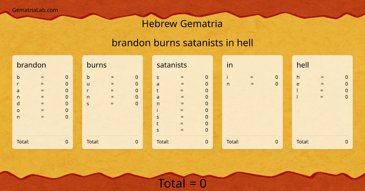 brandon burns satanists in hell in hebrew Gematria